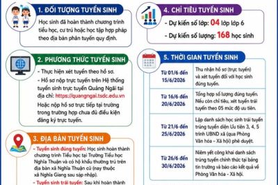 TRƯỜNG THCS NGHĨA THUẬN THÔNG BÁO TUYỂN SINH VÀO LỚP 6 NĂM HỌC 2026 – 2027