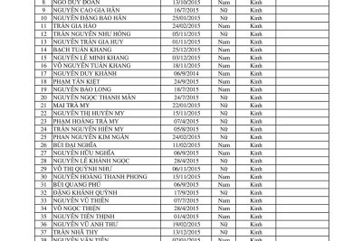 DANH SÁCH HỌC SINH LỚP 6 NĂM HỌC 2026 – 2027